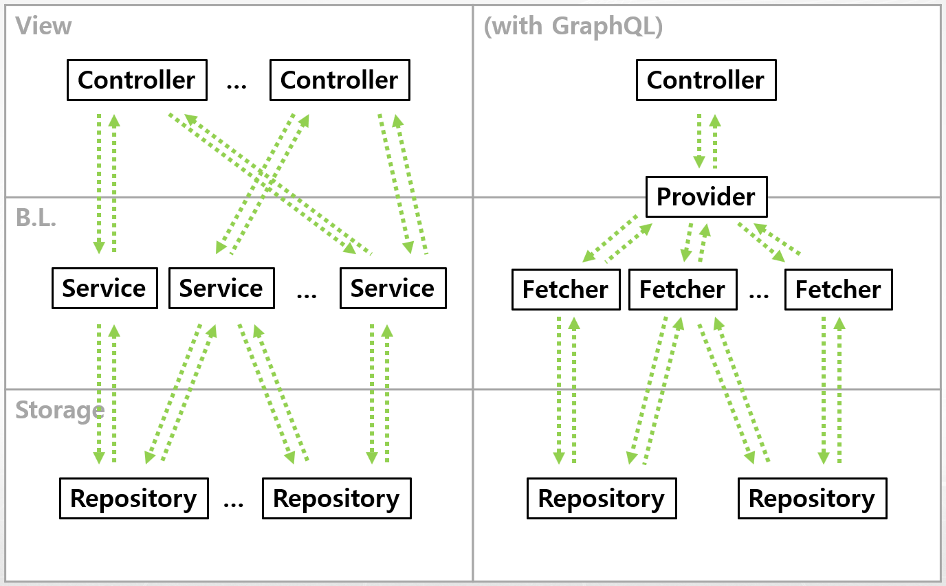 REST API vs GraphQL